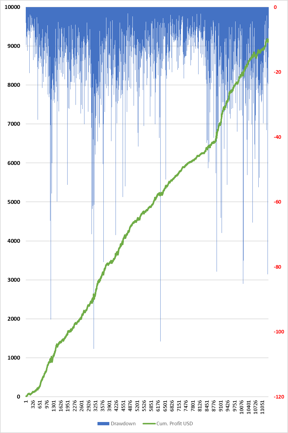 Line chart showing the backtesting profit of TheAlgoram strategy, yielding more than 9000% returns.