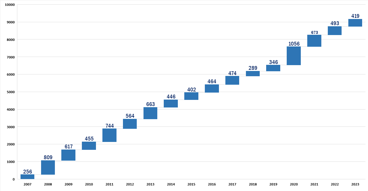 Waterfall chart representing profit fluctuations over time for TheAlgoram strategy backtesting results.
